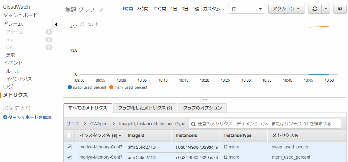 http://blog.denet.co.jp/CloudWatch%E7%94%BB%E9%9D%A2.PNG