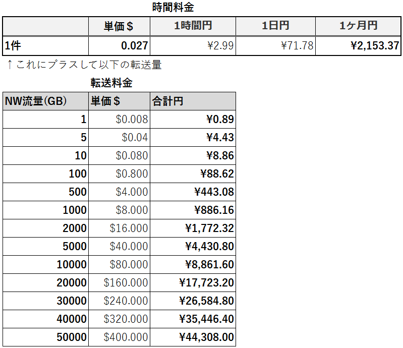 http://blog.denet.co.jp/ELB.png