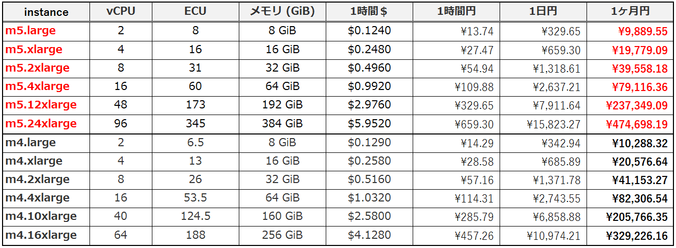 http://blog.denet.co.jp/M.png