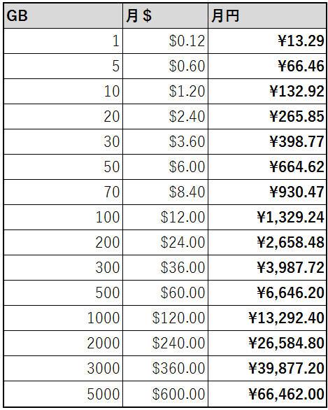 http://blog.denet.co.jp/gp2.png