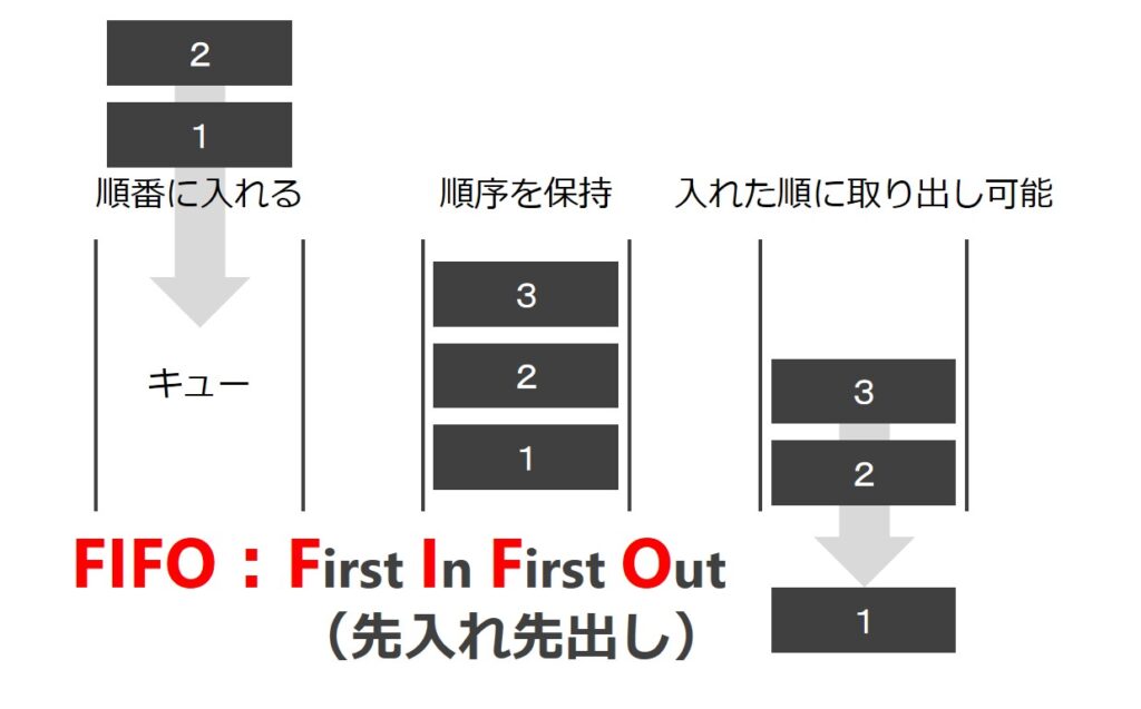【simple Queue Service】awsサービスしりとりリレー 第1日目 Denet 技術ブログ 