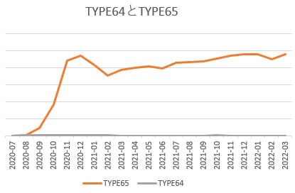 TYPE65クエリ推移