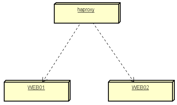 haproxy構成図