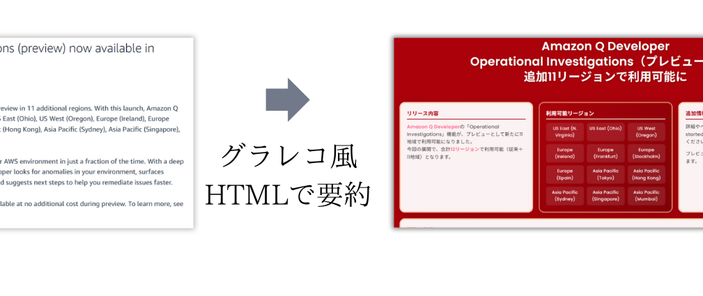 グラレコ風HTMLで要約
